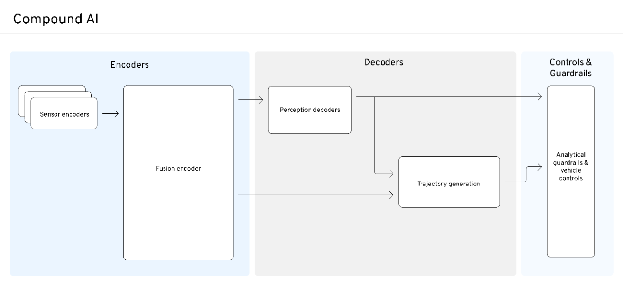 A GM Energy charging system
