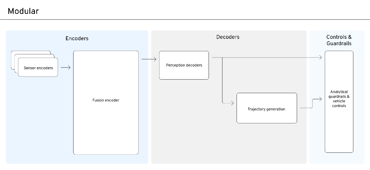 A GM Energy charging system