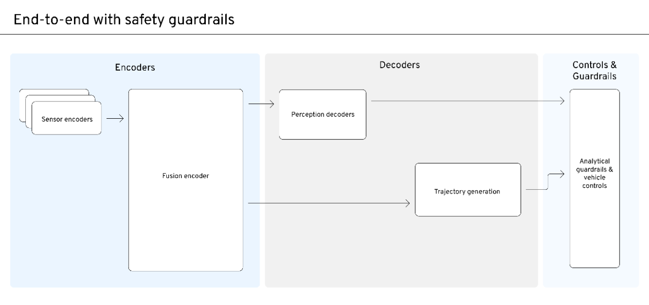 A GM Energy charging system