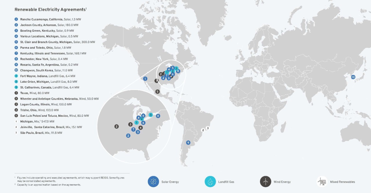 Infographic showing energy sources at GM sites.