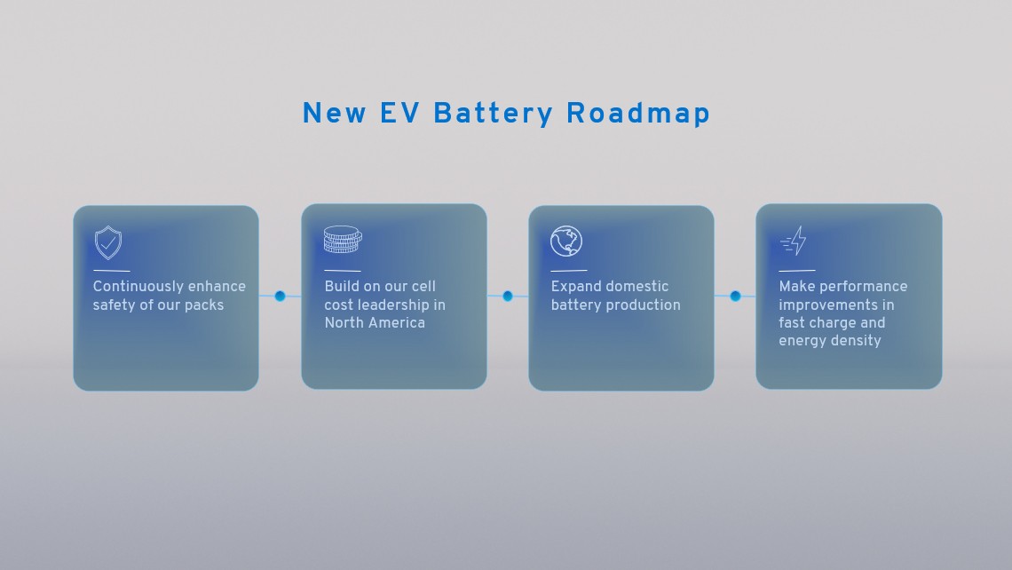 GM's new battery roadmap, as first revealed at the company's 2024 Investor Day.