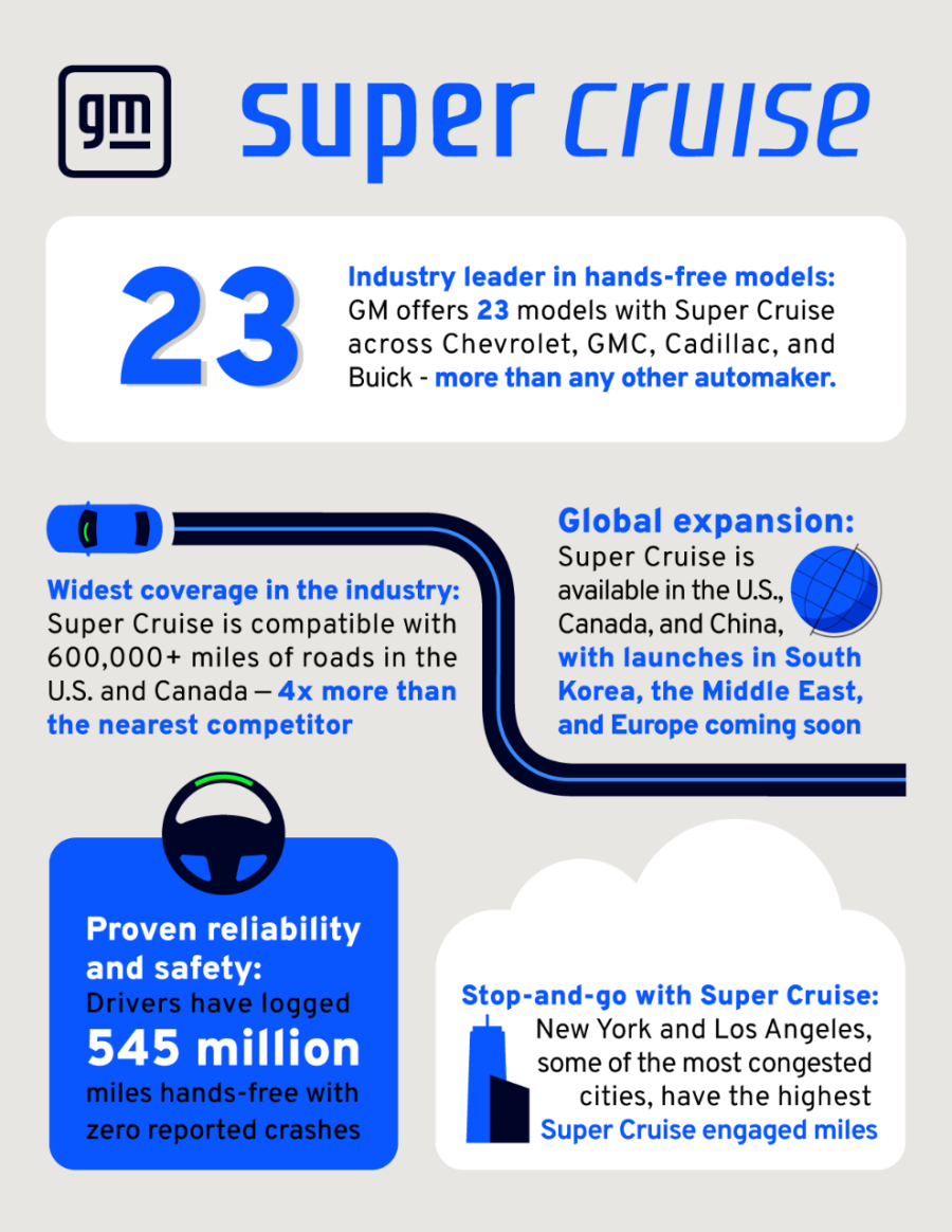 GM's path to full autonomy: Building trust step-by-step