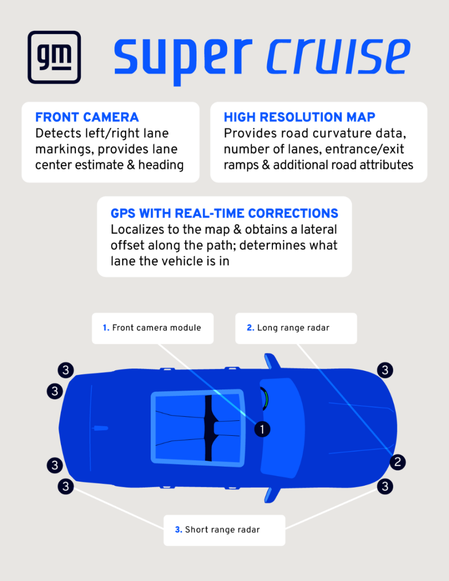 GM's path to full autonomy: Building trust step-by-step